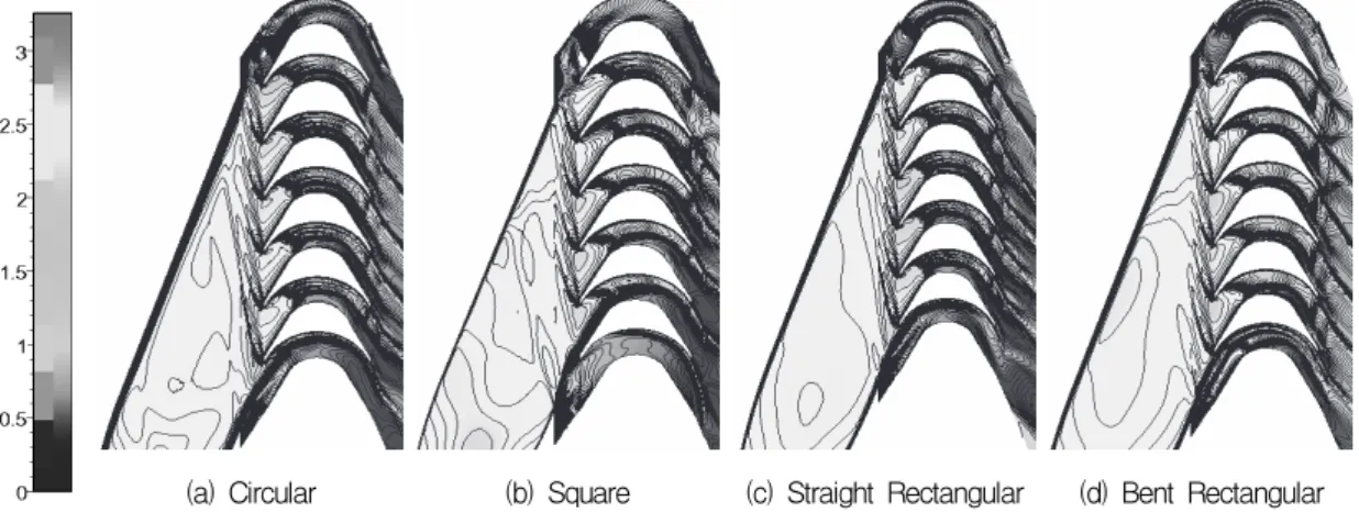 Fig.  5  Mach  No.  Contours  at  Mid-span  of  a  Turbine  Cascade 연구에서는  노즐  출구의  유동  영역과  익렬  유로 입구  단면  영역의  불일치로  인한  손실이  줄어들 수  있도록  세  종류의  사각형  노즐을  설계하여 노즐  형상에  따른  터빈  내에서  발생하는  손실을 분석하였다
