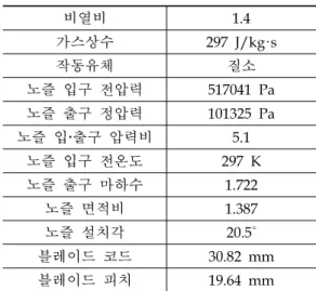 Table  1.  Experimental  Conditions