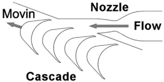 Fig.  4  Schematic  of  Experimental  Setup