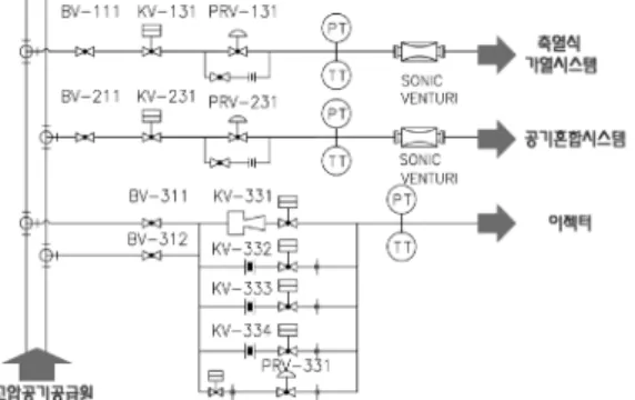 Fig.  4  High  pressure  compressor