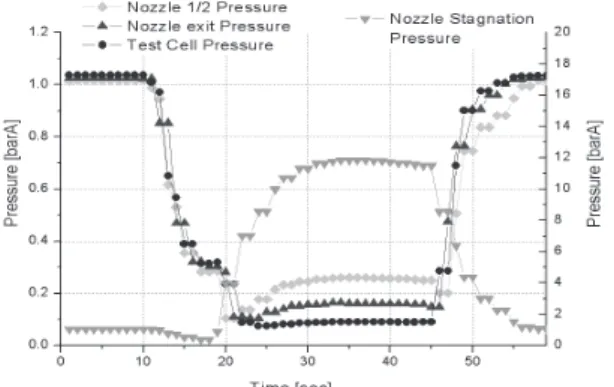Fig.  17  Starting  characteristics  at  room  temperature  in  Mach  3.5  condition