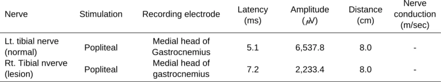 Fig. 3. Ultrasonography of both calf muscle show decreased length of right calf muscle compared to left side calf muscle (The length of calf muscle calculated under no compression)