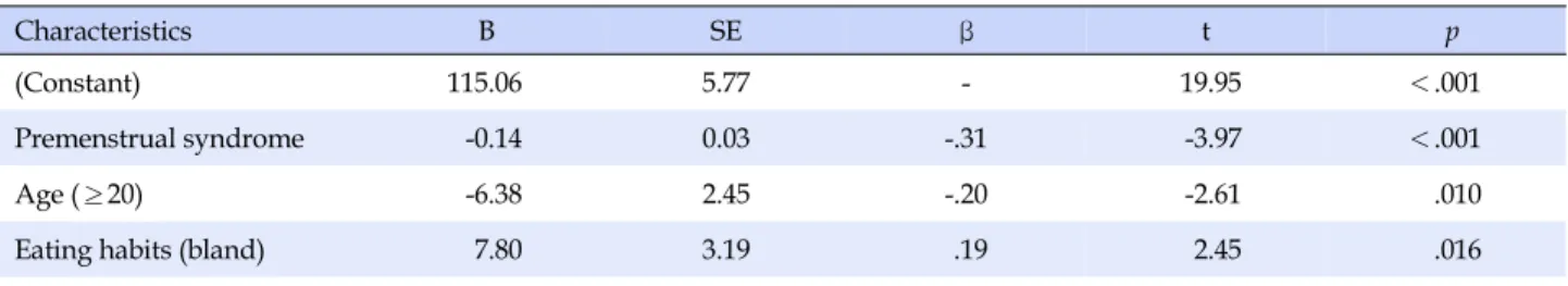 Table 5. Influencing Factors on Quality of Life (N=135)