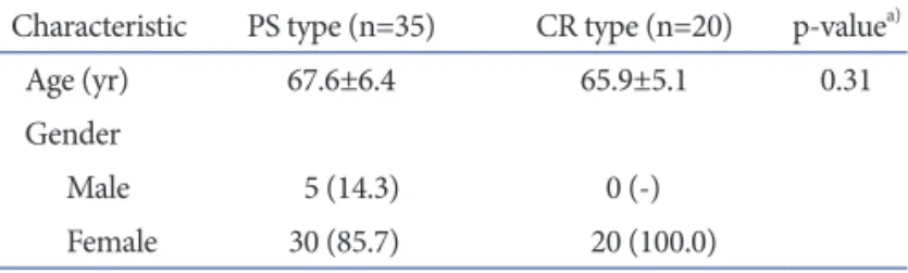 Fig. 1. Soft tissue balancing under navigation guide in primary total knee arthroplasty