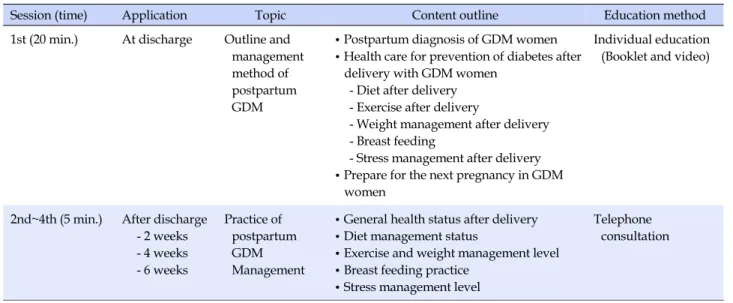 Table 2. Postnatal Care Program for Women with Gestational Diabetes Mellitus (GDM)