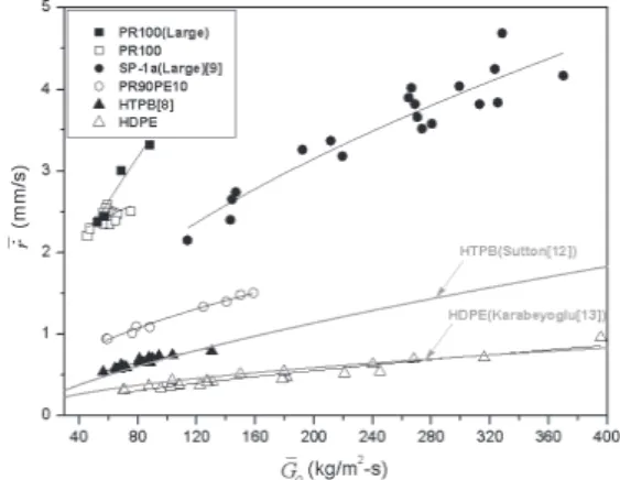 Fig.  5  Similarity  parameter  comparisons