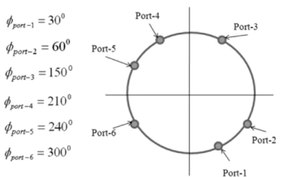 Fig.  2  Axial  location  of  static  pressure  hole에서는  박미현,  김성수  등이  압력  홀을  적용하여 무인항공기용  받음각  센서  개발하기도  하였으며 김정용,  서정원  등은  피토  정압관을  이용한  초음속  풍동  추력에  관한  연구를  수행하기도  하였다[3,4]
