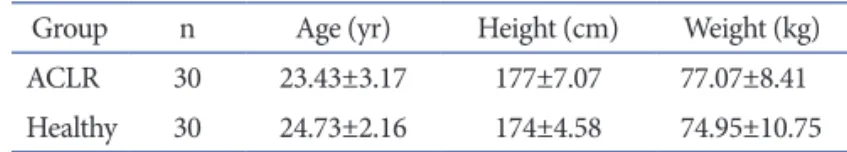 Table 1. Demographic Information of the Subjects in This Study 