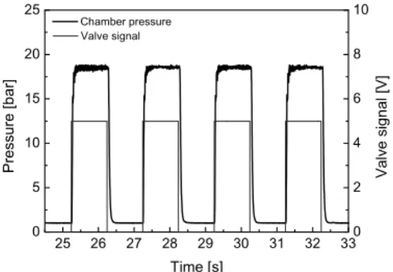 Fig.  11  Chamber  pressure  at  pulse  mode