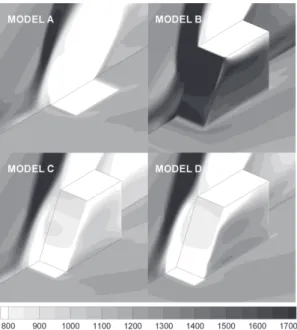 Fig.  8  Losses  of  stagnation  pressure