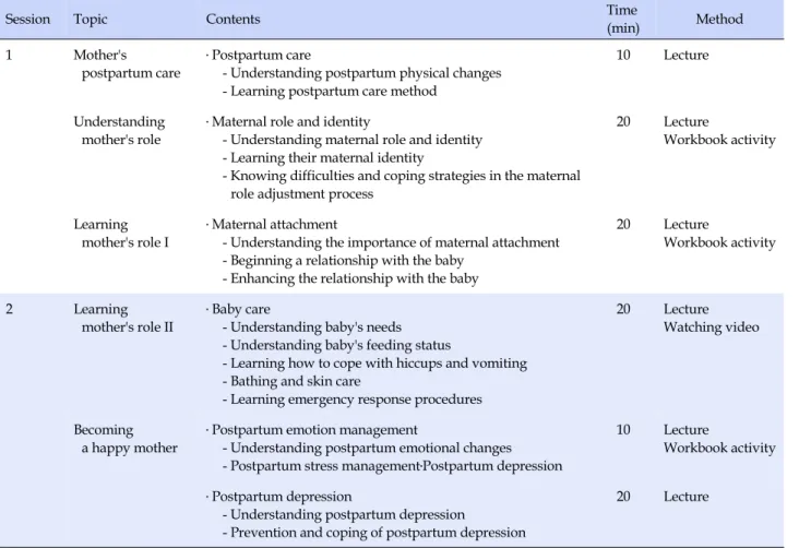 Table 1. Maternal Role Adjustment Program for First-Time Mothers