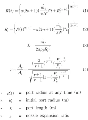 Table  1.  Properties  of  Oxidizer  and  Solid  Propellant    제  그리고  점화원을  설정한  뒤  그에  따른  공급배관을  설계하였다