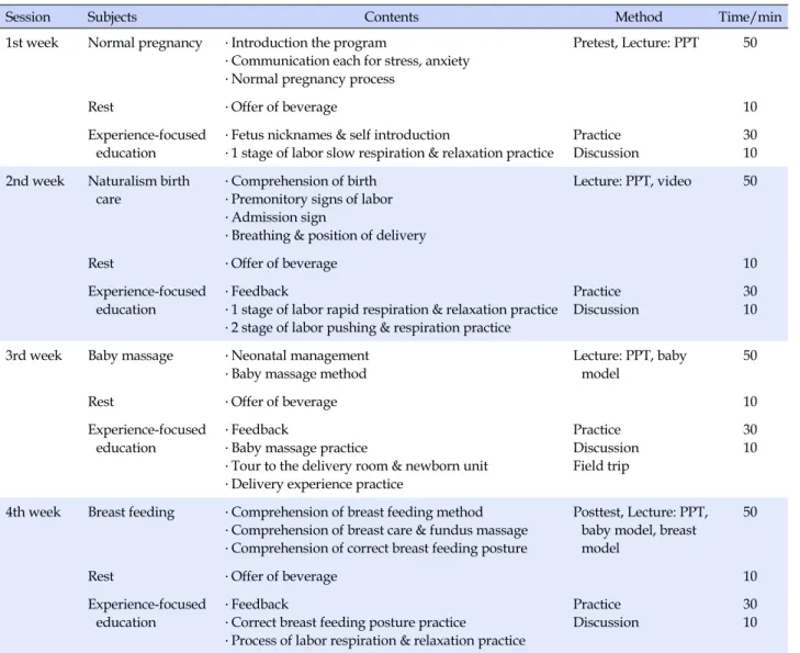 Table 1. Contents of Experience-focused Prenatal Program