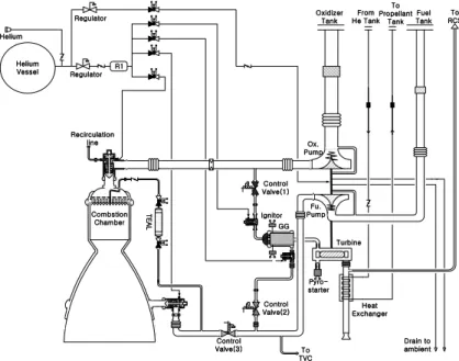 Fig.  1  Schematic  of  75ton  engine  system