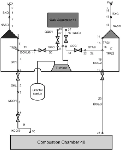 Fig.  5  Thrust  vs.  propellant-flow-rate