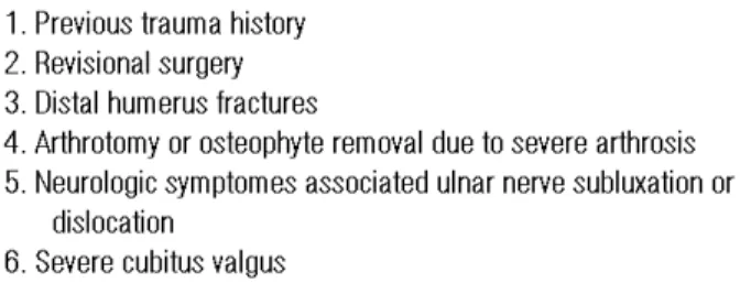 Table 1. Indications for antrerior transposition of the ulnar nerve 1. Previous trauma history