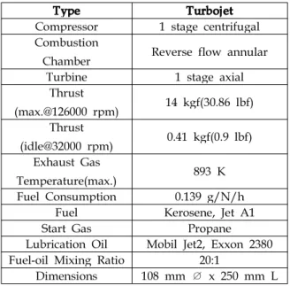 Table 1 Specification of i-Jet 130
