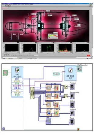 Fig. 2 Complete Test Setup of I-jet 130