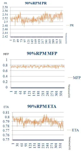 Fig. 5 Flow of component map generation using experimental test data