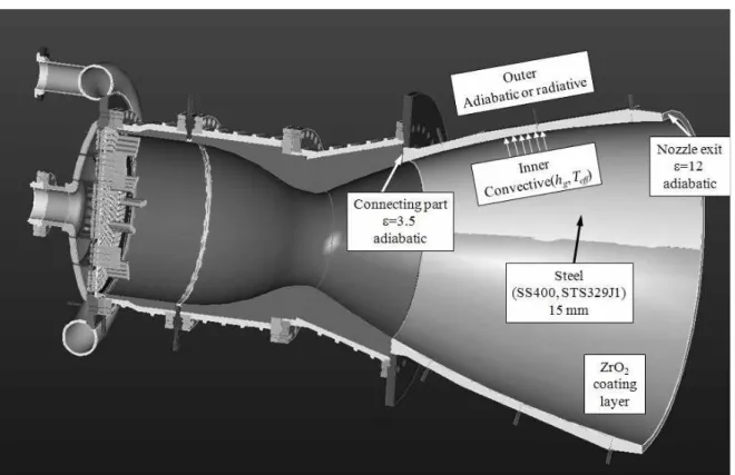 Fig. 1 A Schematic and Boundary Conditions of the Present Thermal Analysis 는 개발의 목적에 따라 비행용 최종 설계안의 일부분을 생략하기도 한다