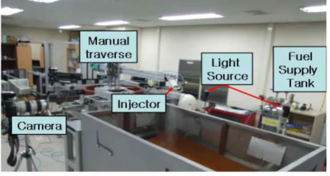 Fig. 3 PDPA system