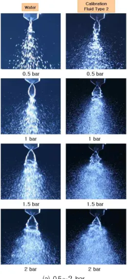 Fig. 4 Measurement points