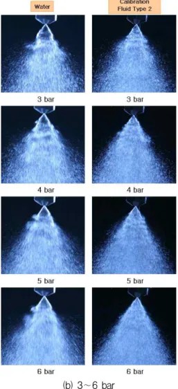 Fig. 6 SMD distribution of water