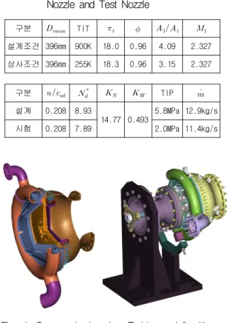 Table 1. Design Value of the Turbine with Real Nozzle and Test Nozzle