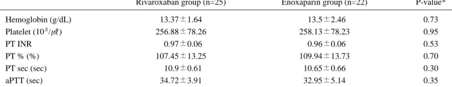 Table 3. Preoperative Data between Rivaroxaban &amp; Enoxaparin