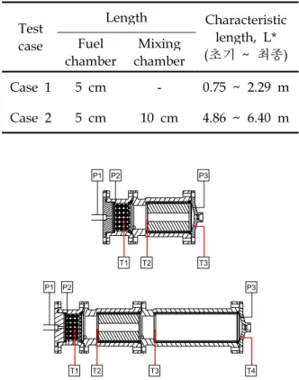 Fig. 5 Measurements at each test case