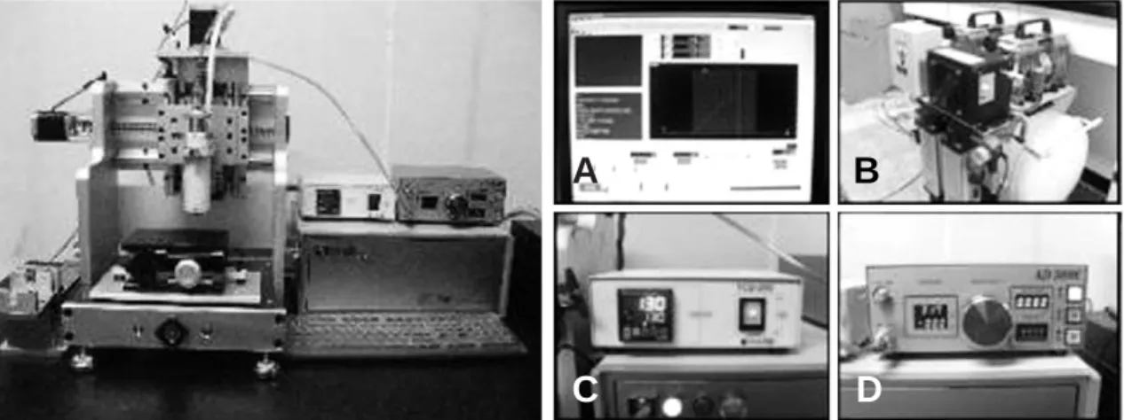 Fig. 1. Bioplotting system showing (A) auto CAD control panel. (B) compressor.  (C) temperature controller