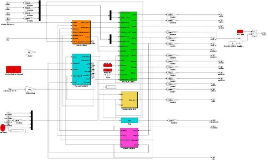 Fig. 2 MATLAB Simulink model for the whole system여기서,는 각각 쿨릉마찰력(Coulomb