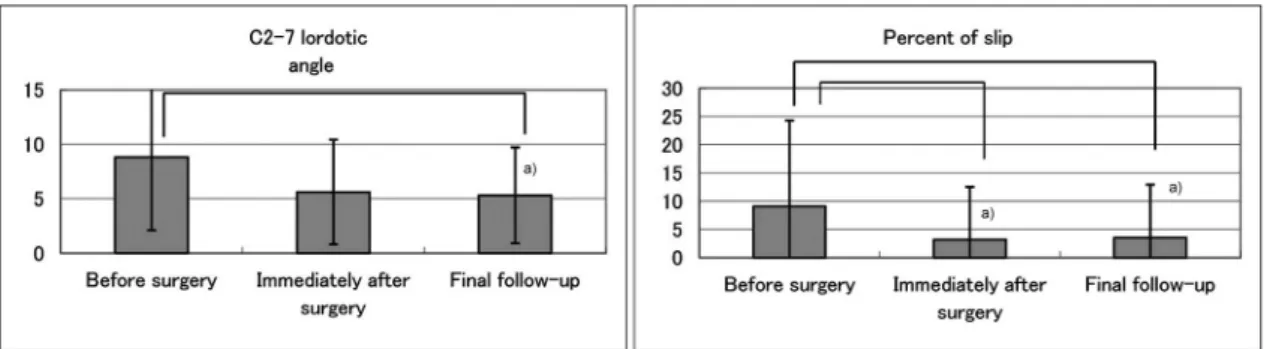 Fig. 3. Cervical spondylotic myelopathy in a 76-year-old man with instability (case 12)