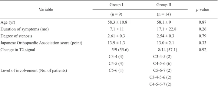 Table 3. Comparison of temporo-spatial parameters between groups