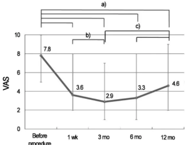 Table 2. Categorization of patient satisfaction Assignment Patient satisfaction response Excellent Treatment met patient’s expectations.