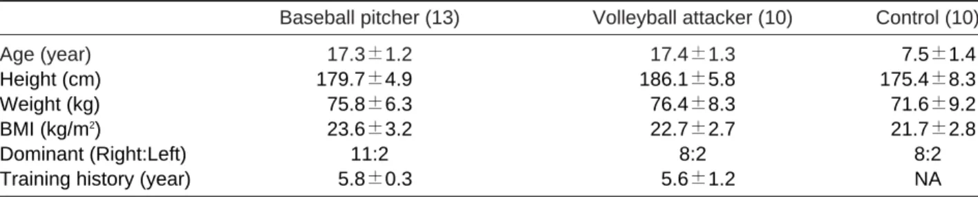 Table 1. Physical characteristics of participants