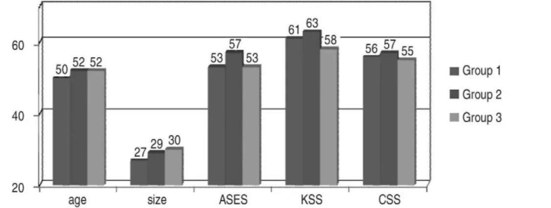 Fig. 1. Baseline characteristics