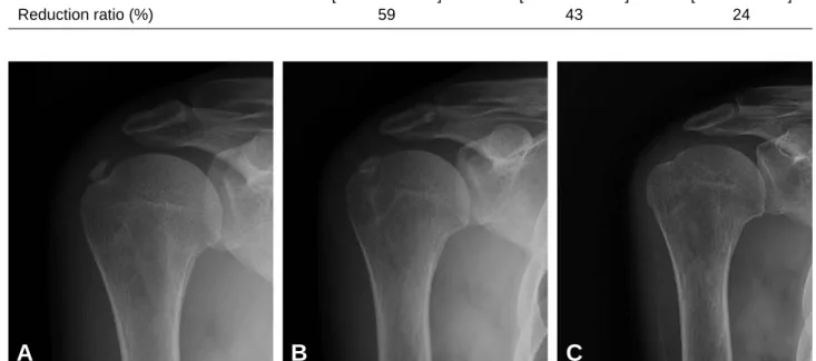 Table 2. Changes in patients with functional score and resorption of calcific deposits, at 12 weeks after treatment