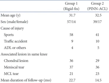 Table 2. Th e Clinical and Radiologic Results of Rigid-fi x and PINN-ACL Cross Pin for ACL Reconstruction using Hamstring Tendon