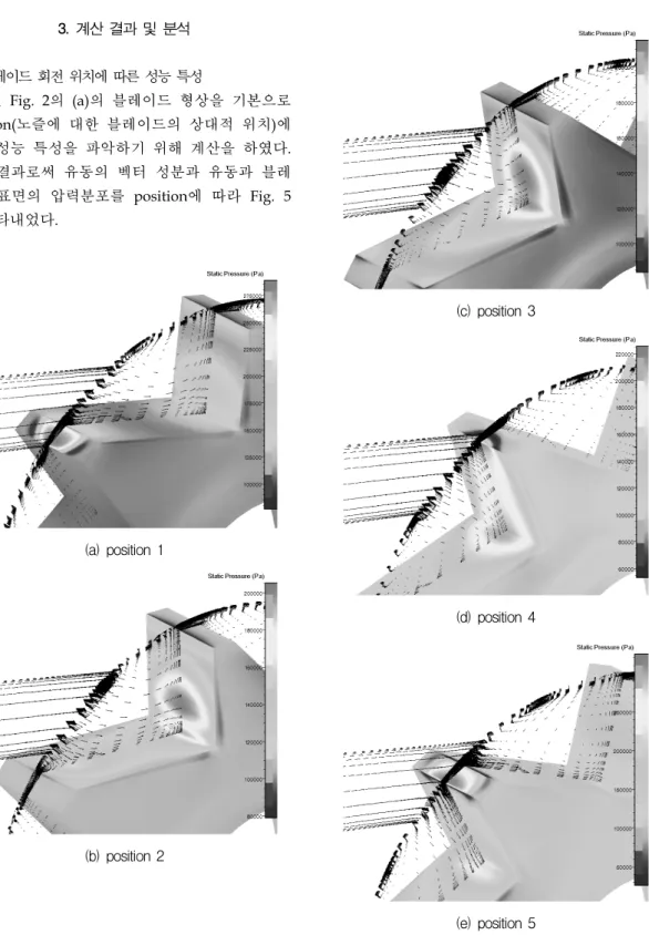 Fig.  5  Static  pressure  on  turbine  on  positions