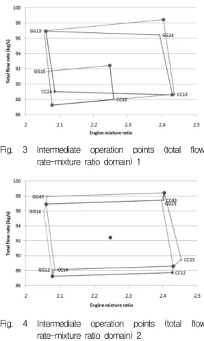 Table  2.  Valve  combinations