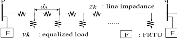 Fig. 1 Distributed load  modeling  of a  section  in distribution system