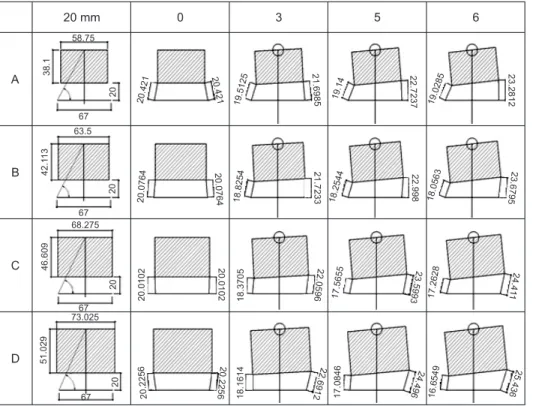 Fig. 5. Medial &amp; lateral flexion distance  change after bone cutting and femoral  component insertion with external rotation  of 3 o  and 5 o  and 6 o  for each femoral M/L  size -55 mm (A), 60 mm (B), 65 mm (C),  70 mm (D).