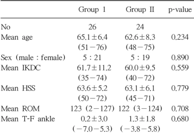 Table 2. Comparison of Postoperative Clinical Results and  Radiologic  Findings  between  Classical  Design  and  2-peg  New Design of Uniknee Arthroplasty