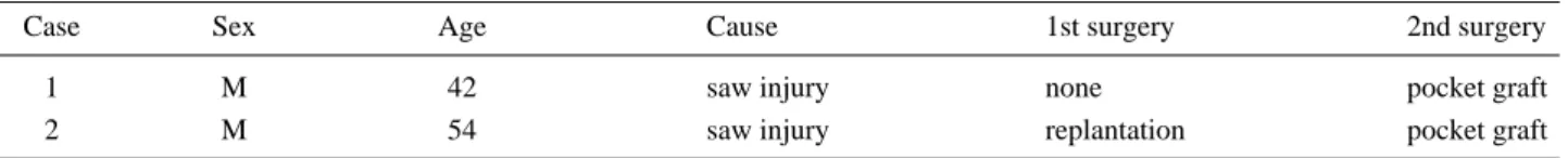 Table 1. Two cases of subcutaneous pocket graft 