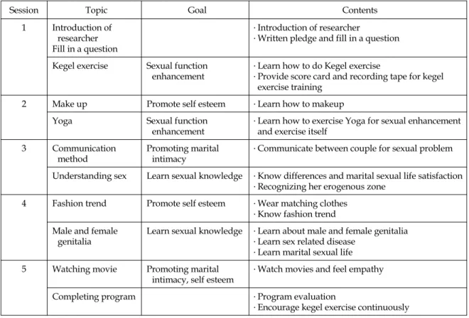 Table 1. Homogeneity of General Characteristics between Experimental and Control Group