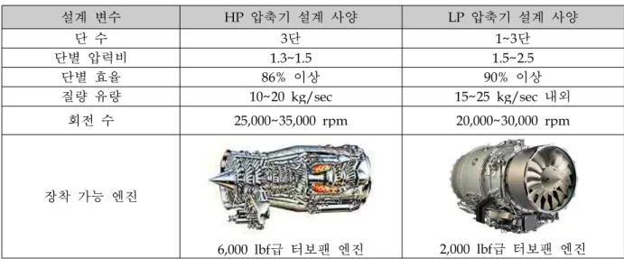 Fig. 17 T700-701K Turboshaft Engine