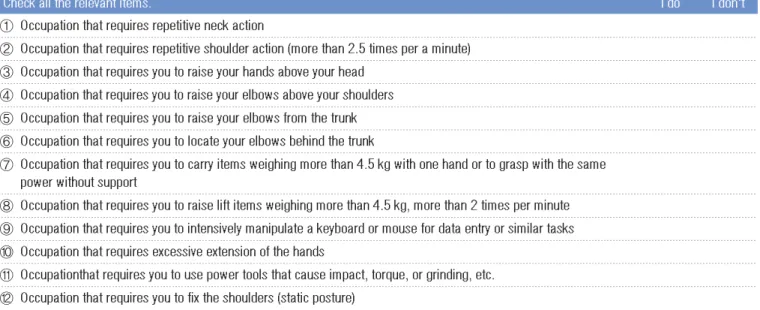 Table 1. Questionnaire regarding the occupation-related risk factors of thoracic outlet syndrom 16-18