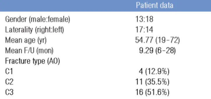 Table 1. Demographic data