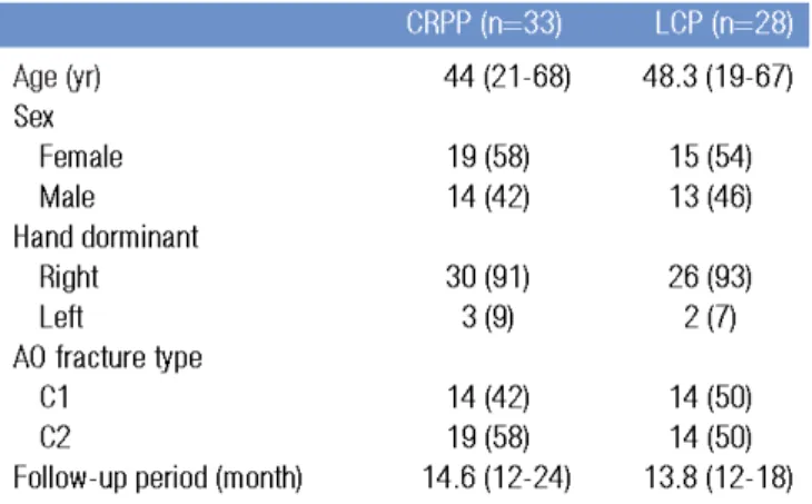 Table 1. Dermographic characteristics
